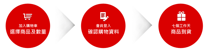 買物精選購物流程